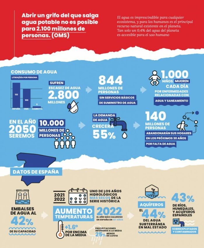derecho_agua_potable_caritas_diocesana_de_getafe
